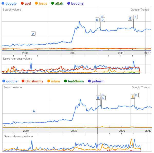 GOOGLE GAD Google называется себя змием почему? 9 доказательств От Google Того Что Он God (Gad) 