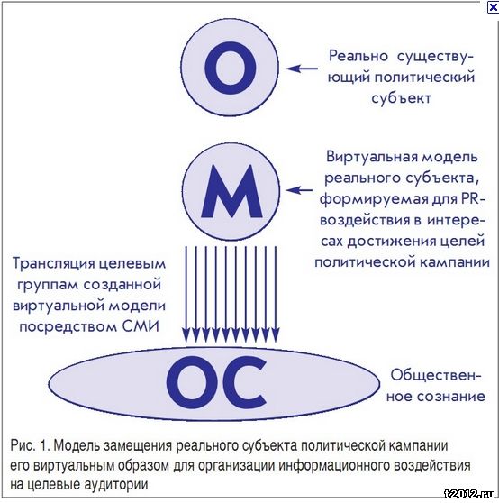 БИЗНЕС ИНФОРМАЦИОННЫЕ ИДЕИ 2012 