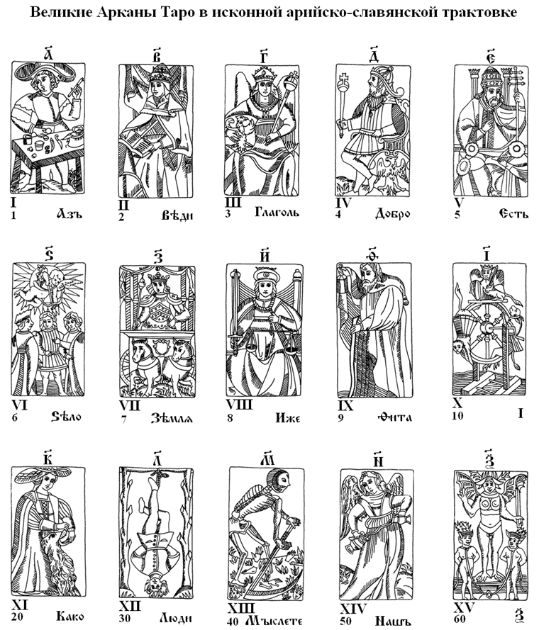Великие Арканы Таро в исконной арийско-славянской трактовке Веды Арийских Рун Архетипов
